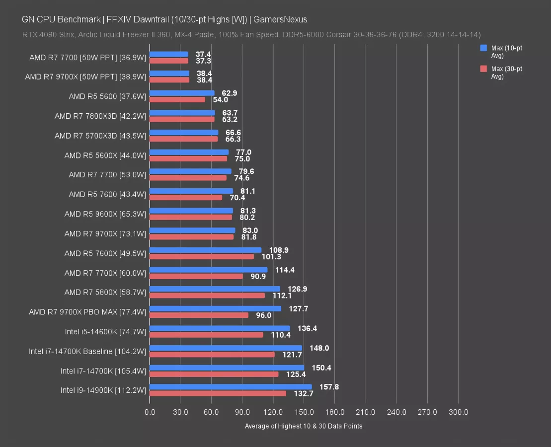 AMD's Zen 5 Challenges: Efficiency & Power Deep-Dive, Voltage